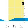 Lower Anchorage tide chart for Monday, April 5, 2021