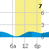 Lower Anchorage tide chart for Wednesday, April 7, 2021