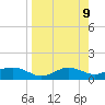 Lower Anchorage tide chart for Friday, April 9, 2021