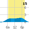 Lower Anchorage tide chart for Saturday, May 15, 2021