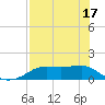Lower Anchorage tide chart for Monday, May 17, 2021