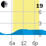 Lower Anchorage tide chart for Wednesday, May 19, 2021