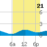 Lower Anchorage tide chart for Friday, May 21, 2021