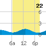 Lower Anchorage tide chart for Saturday, May 22, 2021