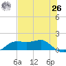 Lower Anchorage tide chart for Wednesday, May 26, 2021