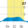 Lower Anchorage tide chart for Thursday, May 27, 2021