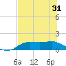 Lower Anchorage tide chart for Monday, May 31, 2021