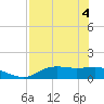 Lower Anchorage tide chart for Tuesday, May 4, 2021