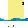 Lower Anchorage tide chart for Wednesday, May 5, 2021
