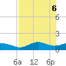 Lower Anchorage tide chart for Thursday, May 6, 2021
