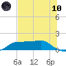 Lower Anchorage tide chart for Thursday, June 10, 2021