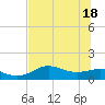 Lower Anchorage tide chart for Friday, June 18, 2021