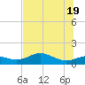 Lower Anchorage tide chart for Saturday, June 19, 2021