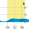 Lower Anchorage tide chart for Tuesday, June 1, 2021