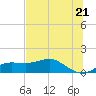 Lower Anchorage tide chart for Monday, June 21, 2021