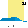 Lower Anchorage tide chart for Tuesday, June 22, 2021