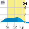 Lower Anchorage tide chart for Thursday, June 24, 2021