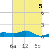 Lower Anchorage tide chart for Saturday, June 5, 2021