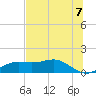 Lower Anchorage tide chart for Monday, June 7, 2021