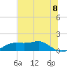 Lower Anchorage tide chart for Tuesday, June 8, 2021