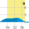 Lower Anchorage tide chart for Wednesday, June 9, 2021