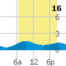 Lower Anchorage tide chart for Friday, July 16, 2021