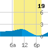 Lower Anchorage tide chart for Monday, July 19, 2021