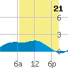 Lower Anchorage tide chart for Wednesday, July 21, 2021