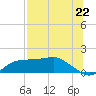 Lower Anchorage tide chart for Thursday, July 22, 2021
