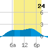 Lower Anchorage tide chart for Saturday, July 24, 2021