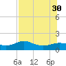 Lower Anchorage tide chart for Friday, July 30, 2021