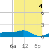 Lower Anchorage tide chart for Sunday, July 4, 2021