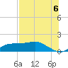Lower Anchorage tide chart for Tuesday, July 6, 2021