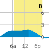 Lower Anchorage tide chart for Thursday, July 8, 2021