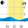 Lower Anchorage tide chart for Sunday, August 15, 2021