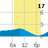Lower Anchorage tide chart for Tuesday, August 17, 2021