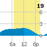 Lower Anchorage tide chart for Thursday, August 19, 2021