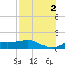 Lower Anchorage tide chart for Monday, August 2, 2021