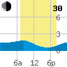 Lower Anchorage tide chart for Monday, August 30, 2021