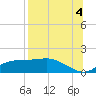 Lower Anchorage tide chart for Wednesday, August 4, 2021