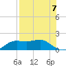 Lower Anchorage tide chart for Saturday, August 7, 2021