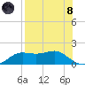 Lower Anchorage tide chart for Sunday, August 8, 2021