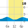 Lower Anchorage tide chart for Friday, September 10, 2021