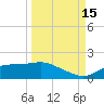 Lower Anchorage tide chart for Wednesday, September 15, 2021