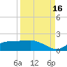 Lower Anchorage tide chart for Thursday, September 16, 2021