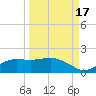Lower Anchorage tide chart for Friday, September 17, 2021