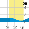 Lower Anchorage tide chart for Wednesday, September 29, 2021