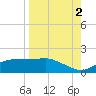 Lower Anchorage tide chart for Thursday, September 2, 2021