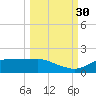 Lower Anchorage tide chart for Thursday, September 30, 2021