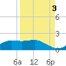 Lower Anchorage tide chart for Friday, September 3, 2021
